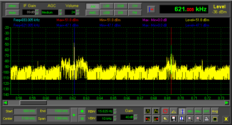 spectre radio fréquences